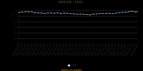 大圣策略 国富新趋势混合A：2025年第一季度利润2.81万元 净值增长率1.31%