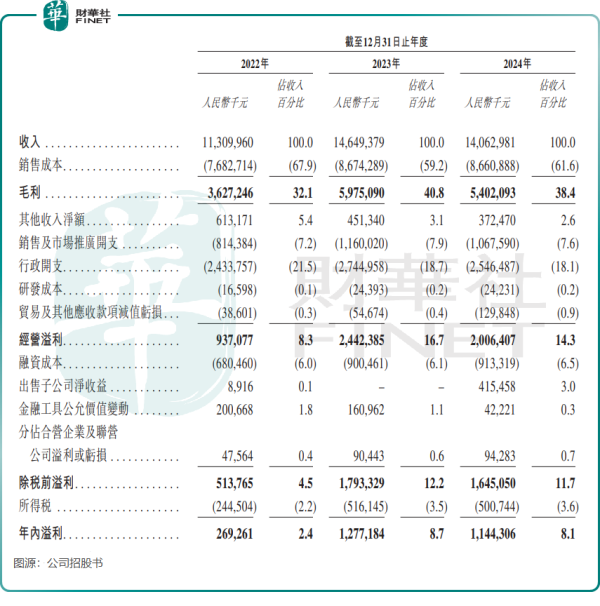 钱程策略 全球门店王冲刺港股！锦江酒店“真强”还是“虚胖