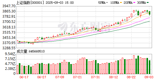 日升鑫 A股冲高回落 突发跳水！背后发生了什么？