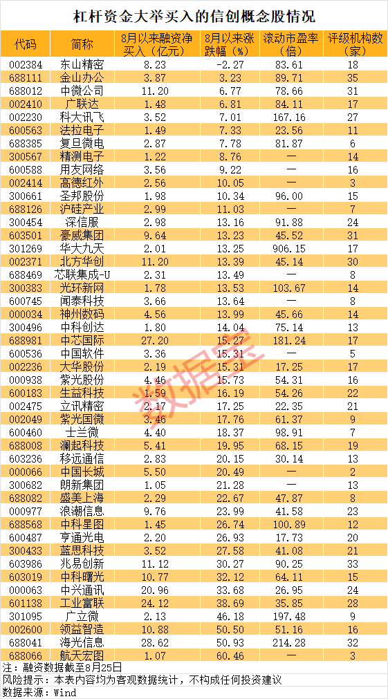 元配网 小米汽车：8月交付量超过30000台